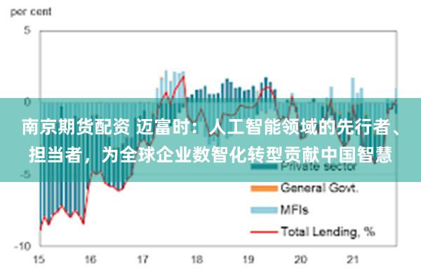 南京期货配资 迈富时：人工智能领域的先行者、担当者，为全球企业数智化转型贡献中国智慧