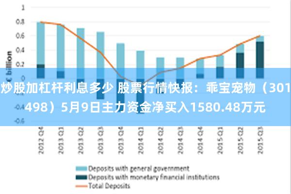 炒股加杠杆利息多少 股票行情快报：乖宝宠物（301498）5月9日主力资金净买入1580.48万元